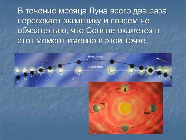 В течение месяца Луна всего два раза пересекает эклиптику и совсем не обязательно, что