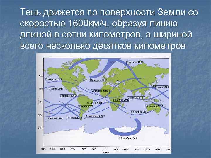 Тень движется по поверхности Земли со скоростью 1600 км/ч, образуя линию длиной в сотни