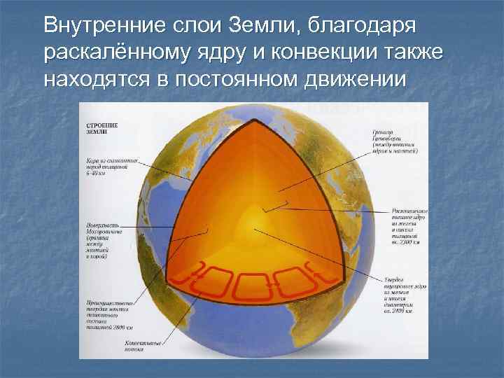 Внутренние слои Земли, благодаря раскалённому ядру и конвекции также находятся в постоянном движении 