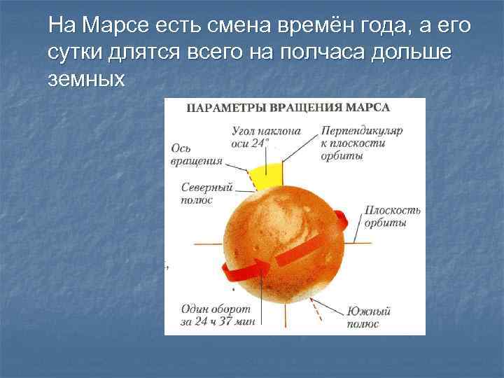 На Марсе есть смена времён года, а его сутки длятся всего на полчаса дольше