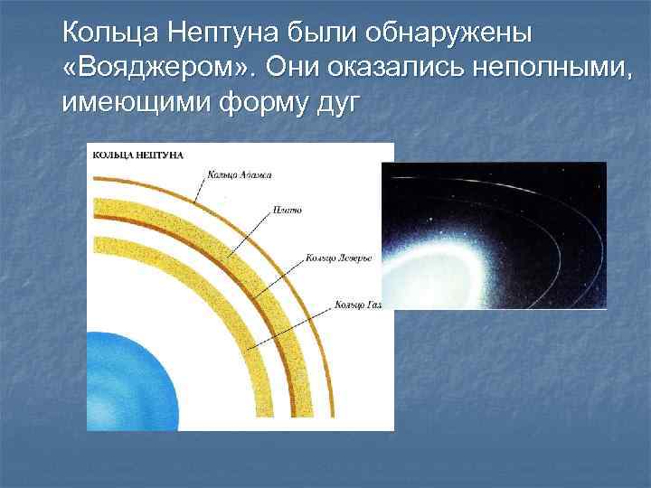 Кольца Нептуна были обнаружены «Вояджером» . Они оказались неполными, имеющими форму дуг 