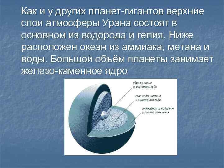 Как и у других планет-гигантов верхние слои атмосферы Урана состоят в основном из водорода