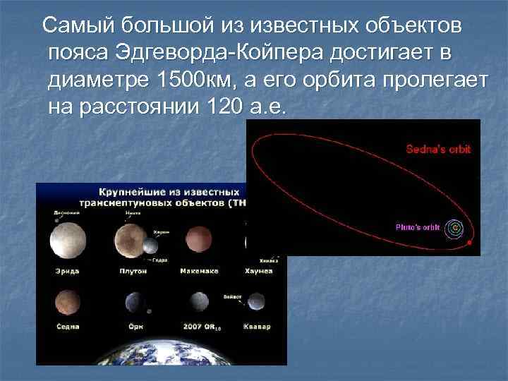 Самый большой из известных объектов пояса Эдгеворда-Койпера достигает в диаметре 1500 км, а его