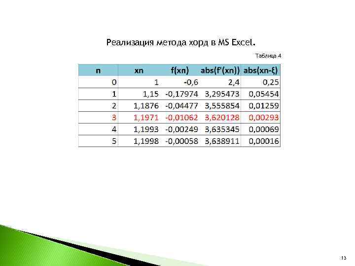 Реализация метода хорд в MS Excel. Таблица 4 13 