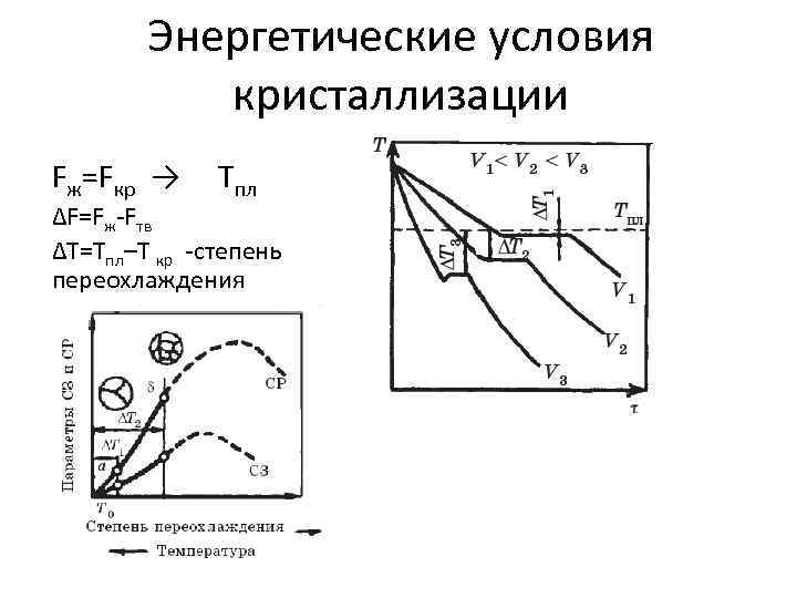 Энергетические условия кристаллизации Fж=Fкр → Tпл ∆F=Fж-Fтв ∆T=Tпл–T кр -степень переохлаждения 
