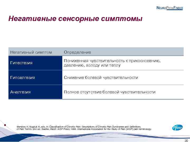 Негативные сенсорные симптомы Негативный симптом Определение Гипестезия Пониженная чувствительность к прикосновению, давлению, холоду или
