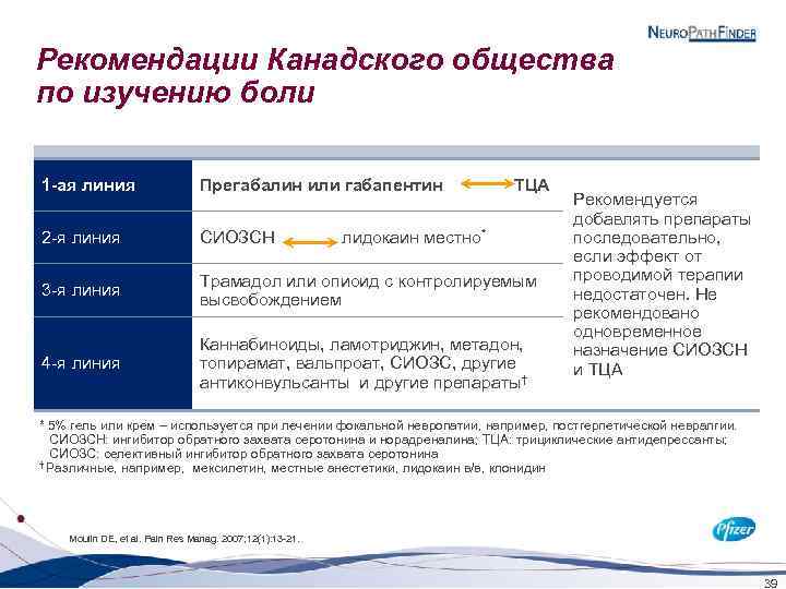 Рекомендации Канадского общества по изучению боли 1 -ая линия Прегабалин или габапентин ТЦА 2