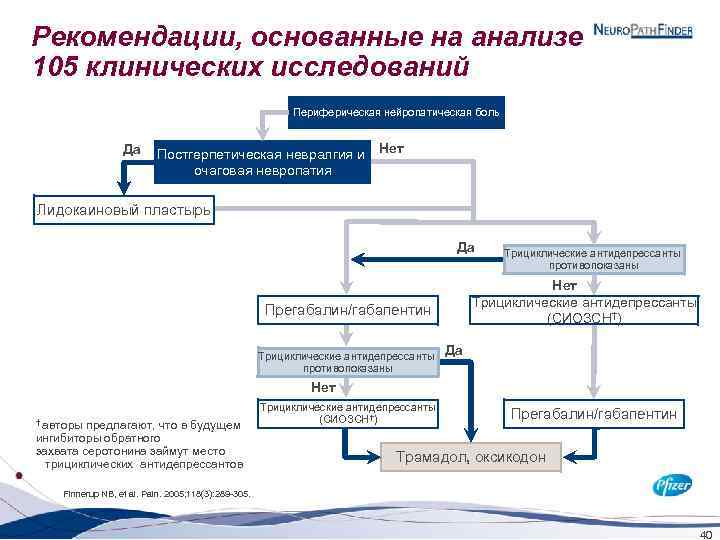 Рекомендации, основанные на анализе 105 клинических исследований Периферическая нейропатическая боль Да Постгерпетическая невралгия и