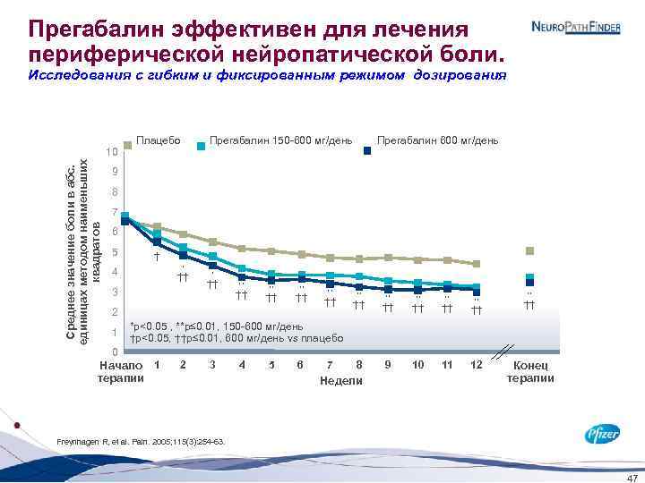 Прегабалин эффективен для лечения периферической нейропатической боли. Исследования с гибким и фиксированным режимом дозирования