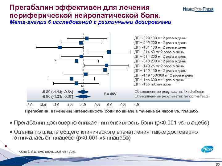 Прегабалин эффективен для лечения периферической нейропатической боли. Мета-анализ 6 исследований с различными дозировками ДПН-029