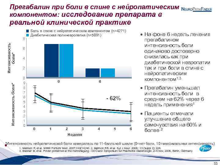 Прегабалин при боли в спине с нейропатическим компонентом: исследование препарата в реальной клинической практике