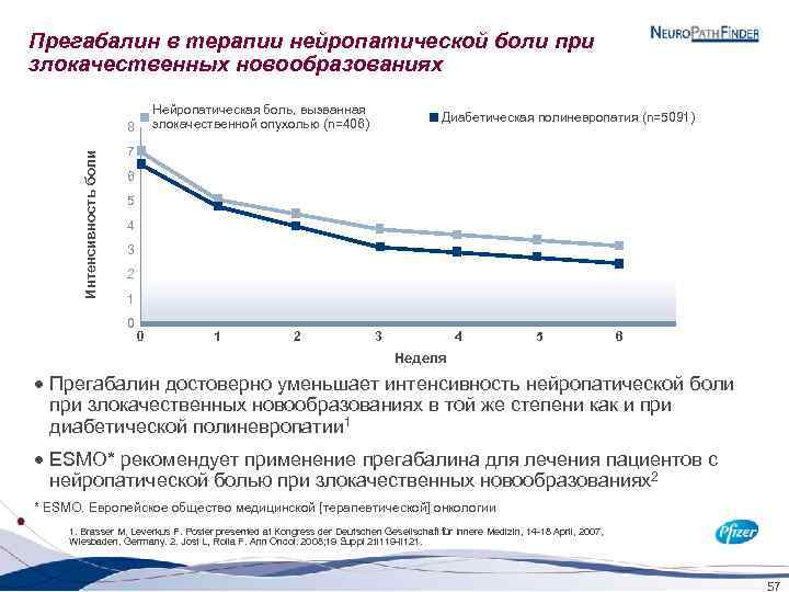Прегабалин в терапии нейропатической боли при злокачественных новообразованиях Нейропатическая боль, вызванная злокачественной опухолью (n=406)