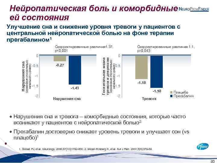 Нейропатическая боль и коморбидные ей состояния Улучшение сна и снижение уровня тревоги у пациентов