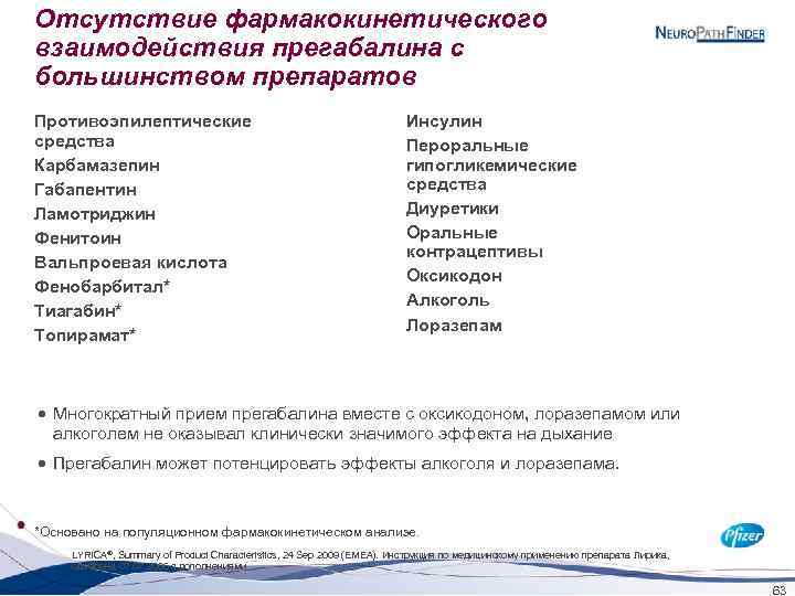 Отсутствие фармакокинетического взаимодействия прегабалина с большинством препаратов Противоэпилептические средства Карбамазепин Габапентин Ламотриджин Фенитоин Вальпроевая