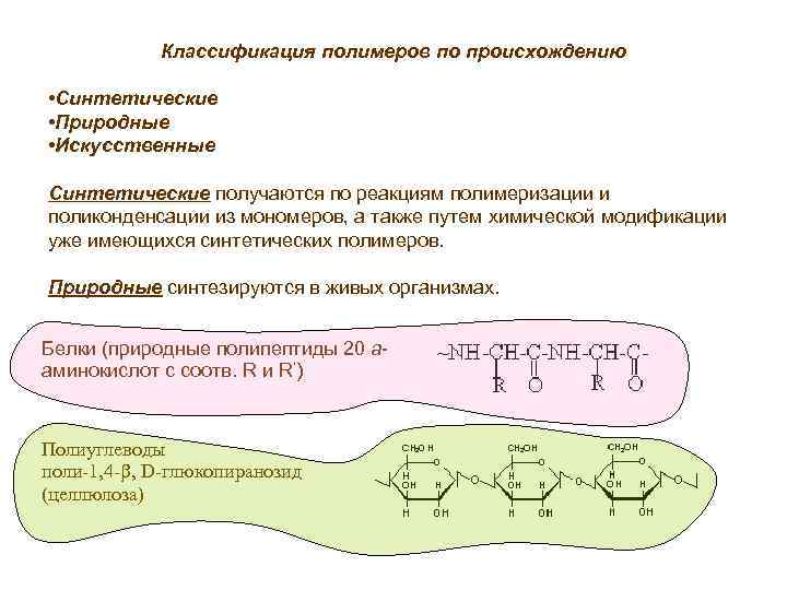 Классификация полимеров по происхождению • Синтетические • Природные • Искусственные Синтетические получаются по реакциям