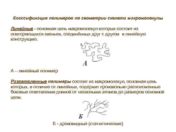 Классификация полимеров по геометрии скелета макромолекулы Линейные - основная цепь макромолекул которых состоит из