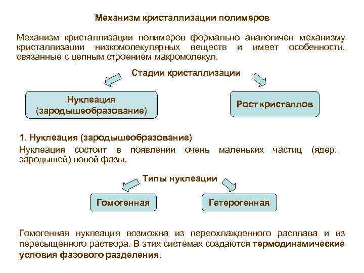 Механизм кристаллизации полимеров формально аналогичен механизму кристаллизации низкомолекулярных веществ и имеет особенности, связанные с