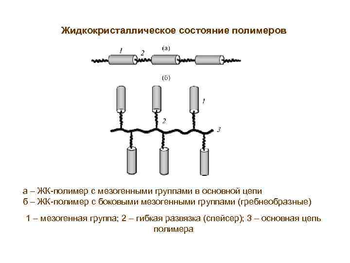 Запишите общую схему получения искусственного полимера