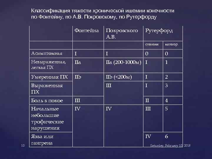 Хроническая ишемия нижних конечностей презентация - 87 фото