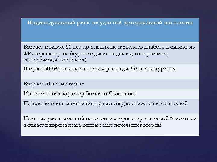 Индивидуальный риск сосудистой артериальной патологии Возраст моложе 50 лет при наличии сахарного диабета и