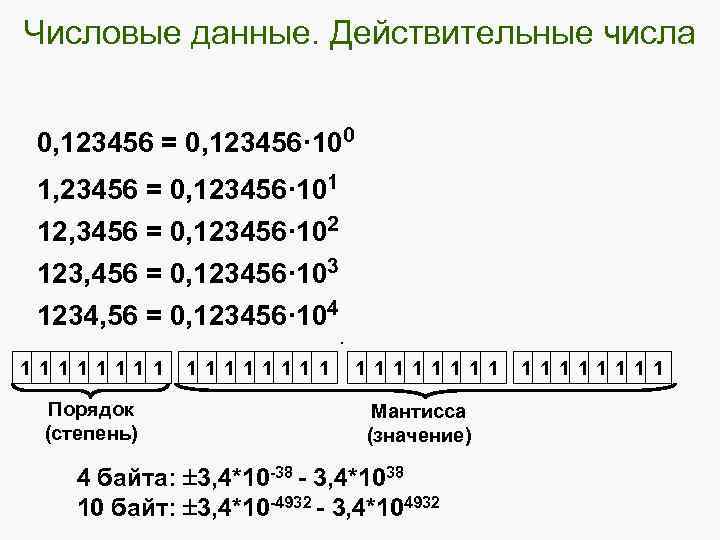 Числовые данные. Действительные числа 0, 123456 = 0, 123456· 100 1, 23456 = 0,