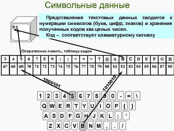 Расположите символьные. Символьное представление информации. Символьные данные. Символьная форма представления. Символьные данные данные.