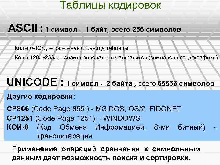 Таблицы кодировок ASCII : 1 символ – 1 байт, всего 256 символов Коды 0