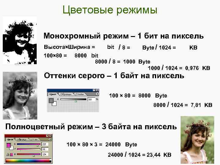 Цветовые режимы Монохромный режим – 1 бит на пиксель Высота×Ширина = 100× 80 =