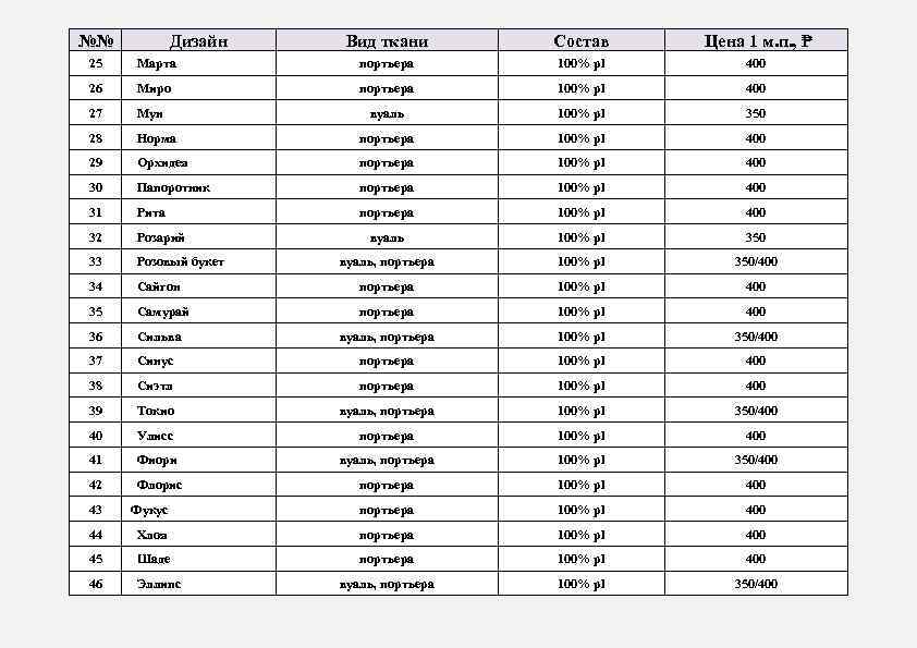 №№ Дизайн Вид ткани Состав Цена 1 м. п. , ₱ 25 Марта портьера