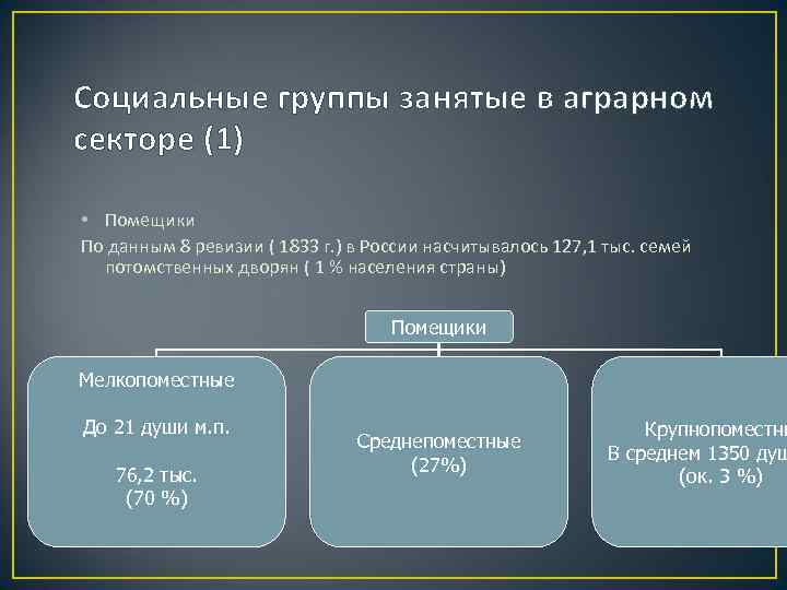 Социальные группы занятые в аграрном секторе (1) • Помещики По данным 8 ревизии (