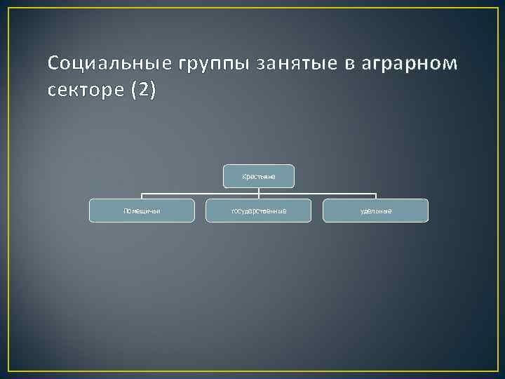 Социальные группы занятые в аграрном секторе (2) Крестьяне Помещичьи государственные удельные 