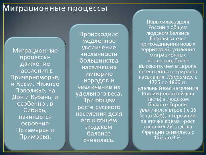 Миграционные процессыдвижение населения в Причерноморье, и Крым, Нижнее Поволжье, на Дон и Кубань, и