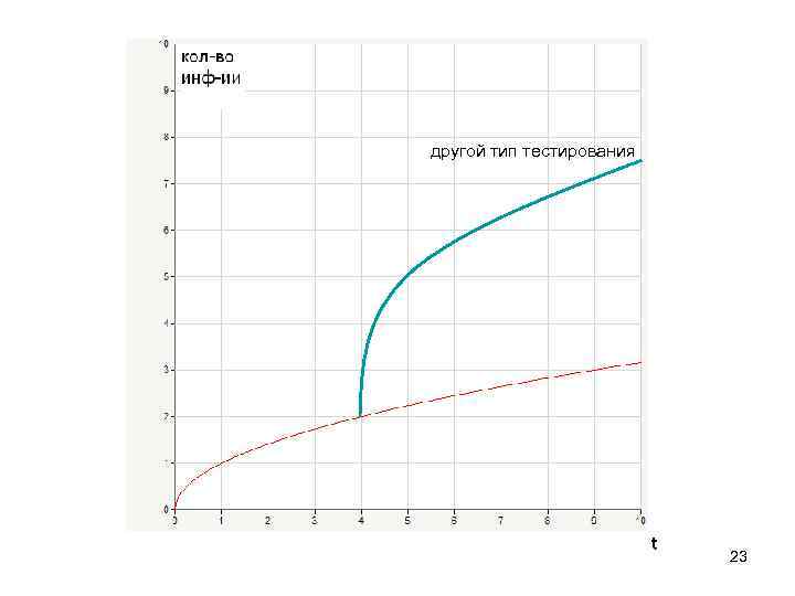 другой тип тестирования 23 