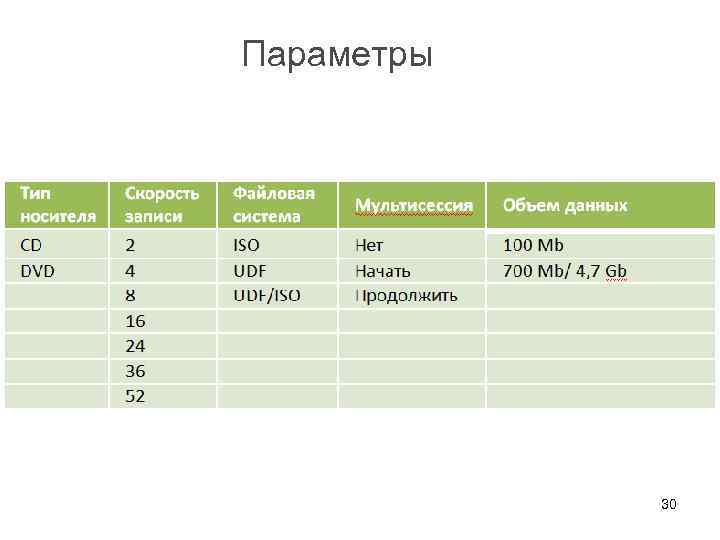 Параметры 30 