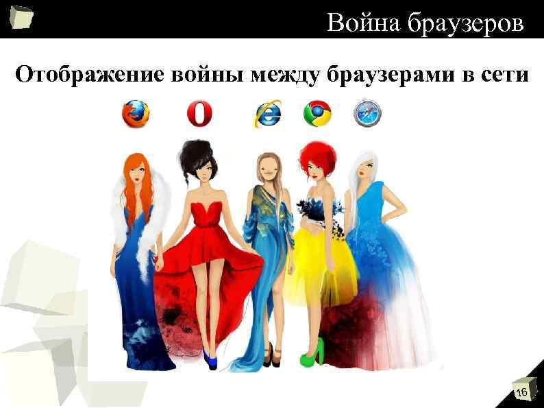 Война браузеров Отображение войны между браузерами в сети 16 