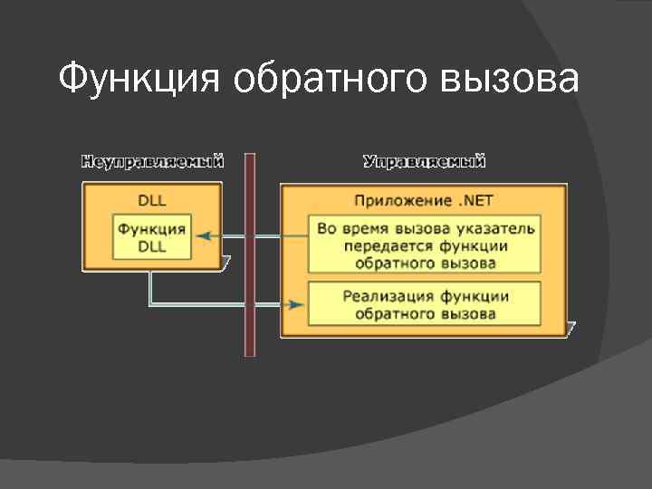 Функция обратного вызова 