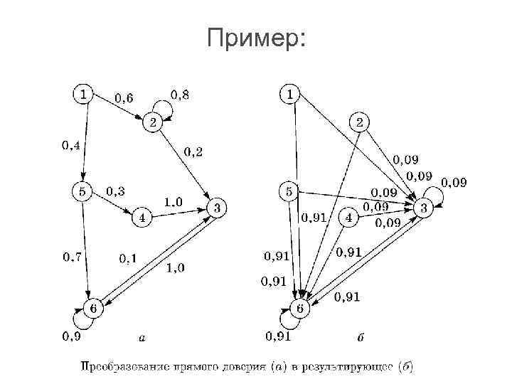 Пример: 