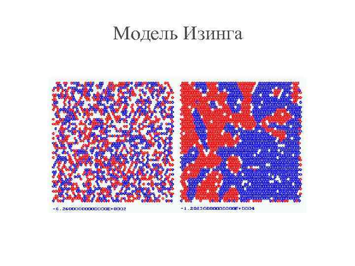 Модель изинга презентация