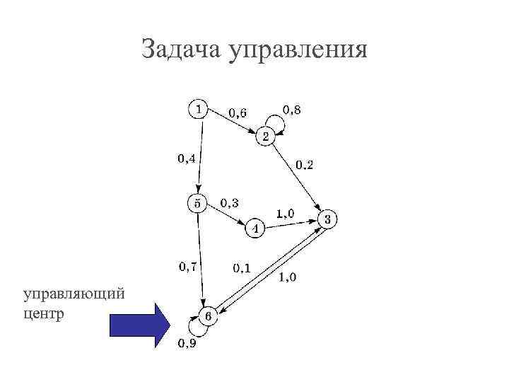 Задача управления управляющий центр 