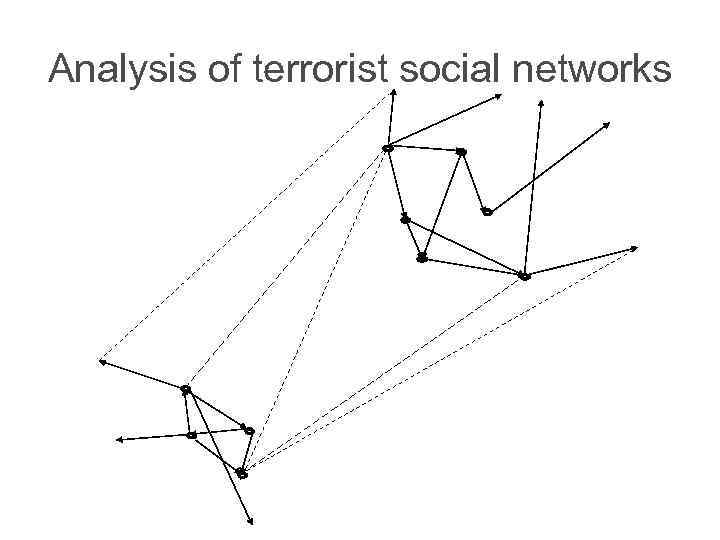 Analysis of terrorist social networks 