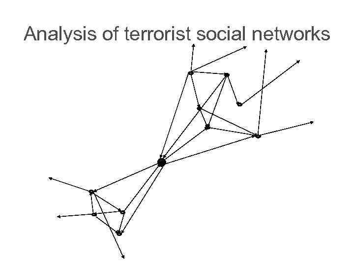 Analysis of terrorist social networks 