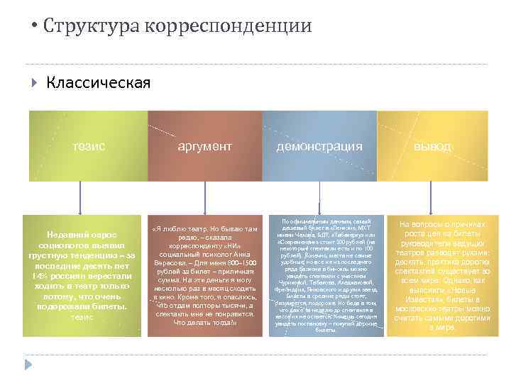 Структура жанров. Структура корреспонденции. Корреспонденция в журналистике структура. Виды корреспонденции в журналистике. Структура коммерческой корреспонденции.