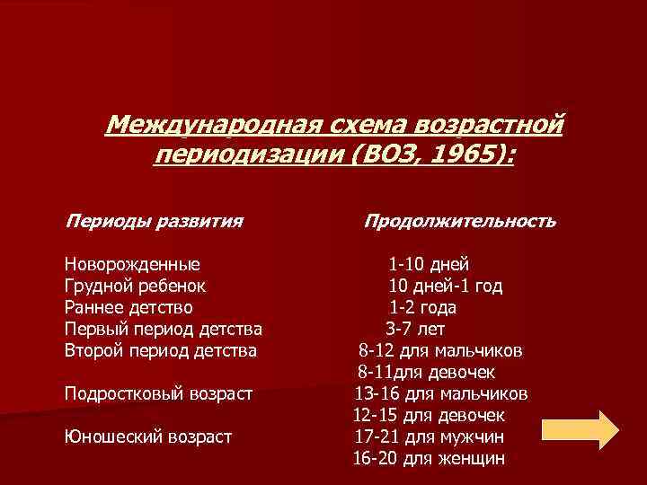 В схеме возрастной периодизации онтогенеза человека принятой в 1965 году на всесоюзной