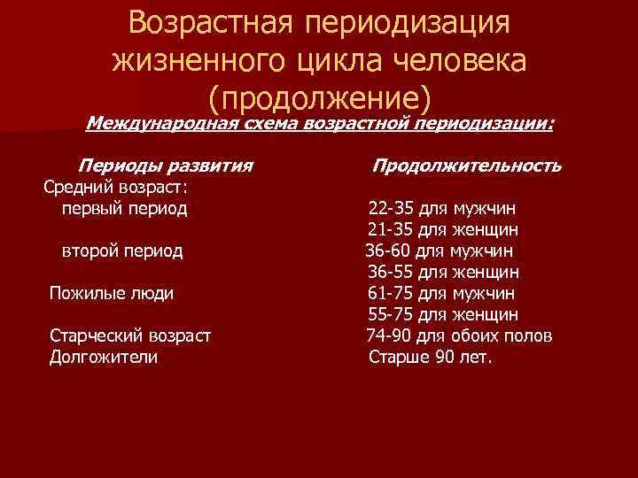 Схема возрастной периодизации онтогенеза человека