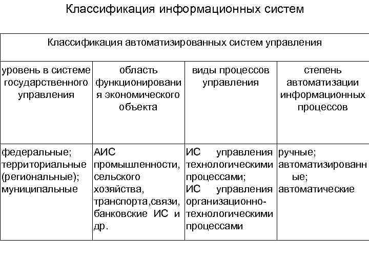 Классификация информационных правоотношений