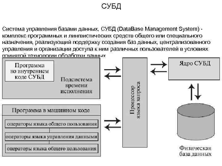 Управление базами данных субд. Компоненты современной СУБД. Реляционная система управления базами данных. Система управления базой данных это. Системы управления базами данных программы.