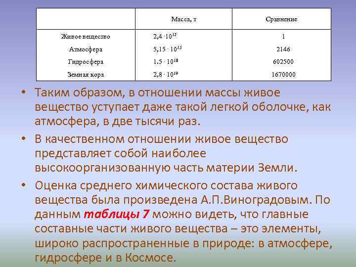 Масса, т Живое вещество 2, 4. 1012 Сравнение 1 Атмосфера 5, 15. 1015 2146