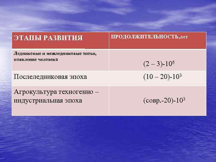 Эксперимент биосфера 2 ход его реализации и основные результаты