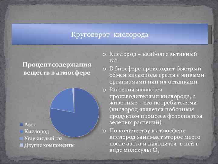 Круговорот кислорода o Кислород – наиболее активный газ o В биосфере происходит быстрый обмен