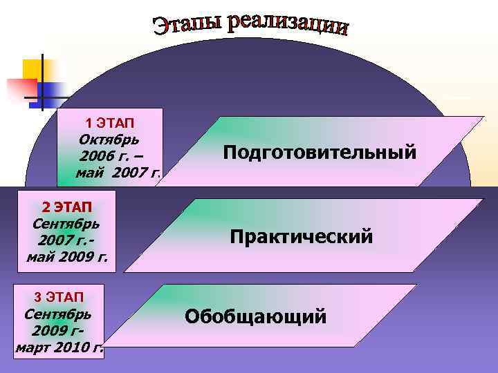 Готовый педагогический проект учителя